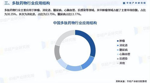 2025年中國多肽藥物行業(yè)市場深度分析及投資戰(zhàn)略咨詢報告