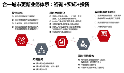舊改快訊 中南建設擬攜手信達成立合伙企業，加碼深圳舊改項目投資