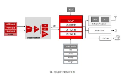 芯海科技CS1238DME 國(guó)產(chǎn)雙通道Sigma Delta ADC賦能高精度工業(yè)測(cè)量